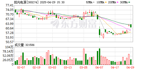 扬帆配资 合肥巨头出现最强打工人，年薪高达1750万