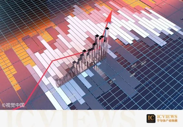 金猪配资 中微公司上半年营收增长43.88%