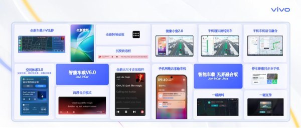 七星策略 手车互联的终极答案：让手机与车机“融”在一起